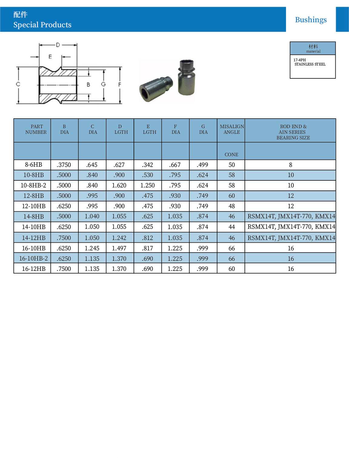 Bushings