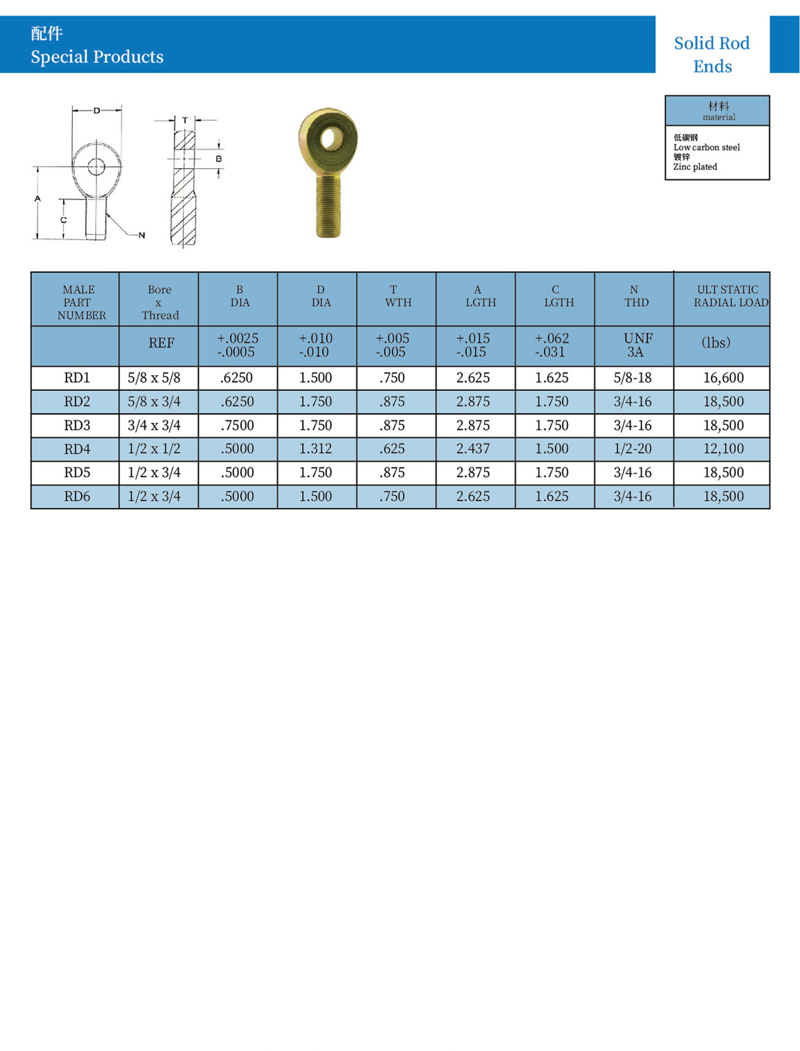 Solid Rod Ends