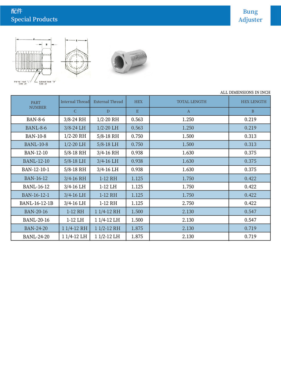 Bung Adjuster