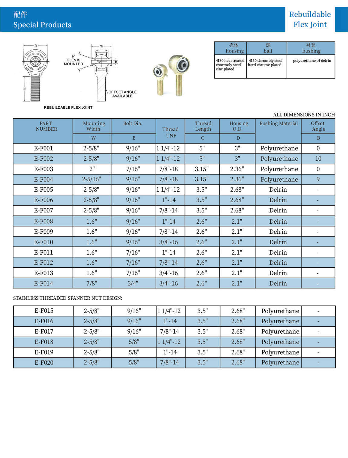 Rebuildable Flex Joint