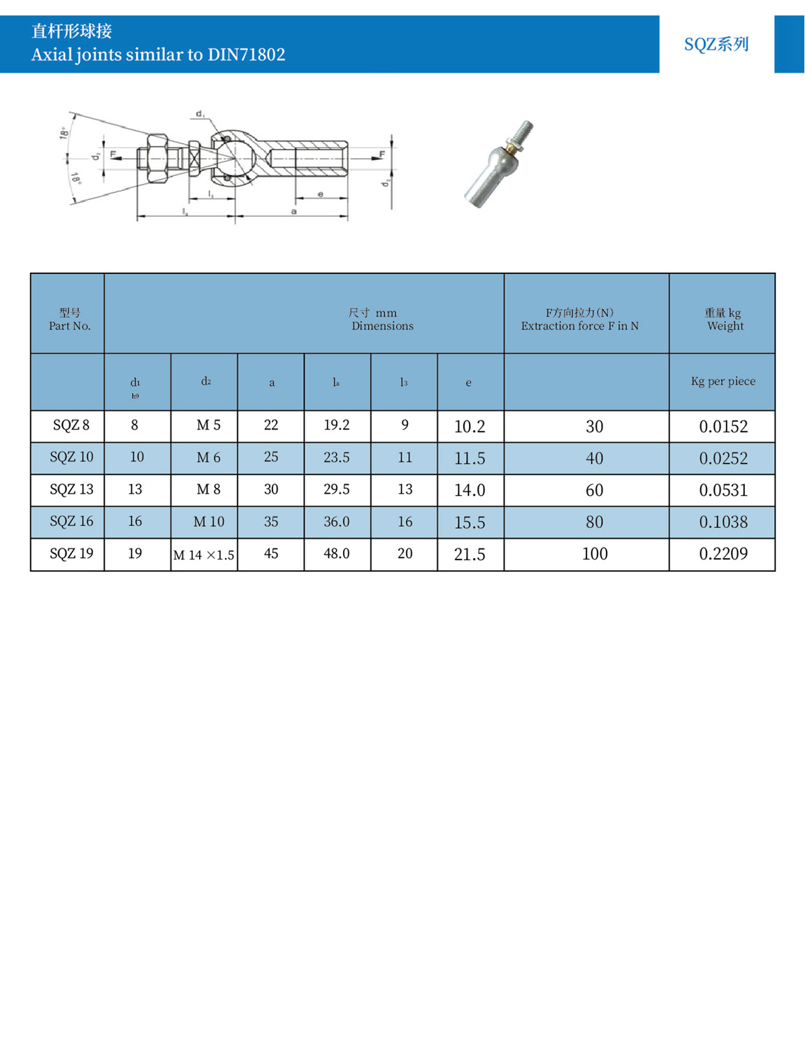 SQZ系列